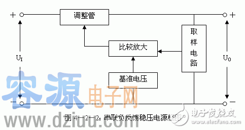 詳細解析串聯穩壓電源電路和典型電路圖