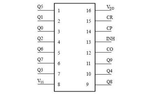 cd4017ԭԔ⣨cd4017_D_ȲY<a href=http://m.jssjbk.com/dianlutu/ target=_blank class=infotextkey>·D</a>