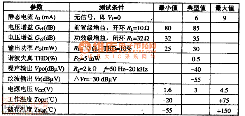 LA4570主要電參數(shù)