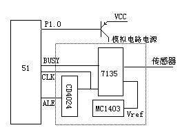 <a href=http://http://m.jssjbk.com/tags-etagid56-0.html target=_blank class=infotextkey>51單片機</a>故障分析一個 - cryinrain_cug - cryinrain_cug的博客