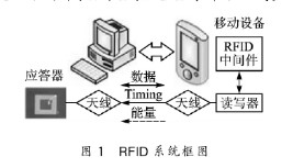 S3C2440AоƬFRFIDxϵyOӋ