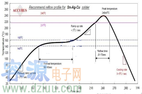 _O(sh)ûC(j)Ĝضʲô