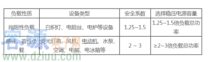 穩壓器的兩個選項方案及注意事項