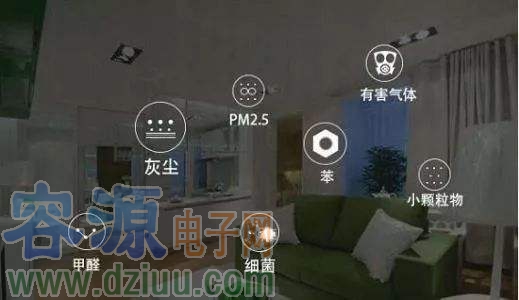 智能化環境監測設備上的PM2.5傳感器