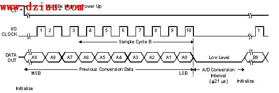 C51單片機編程的若干問題