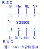 SG3909W·