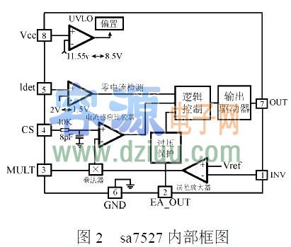 SA7527 的LED照明驅(qū)動電源的研制