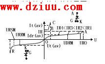 可控硅工作原理,雙向、單向可控硅工作原理