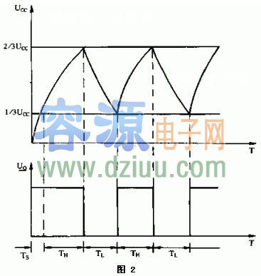 用NE555制作重復式定時電路